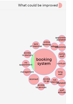 Tag bubble of what The lawson Practice patients thought could be improved