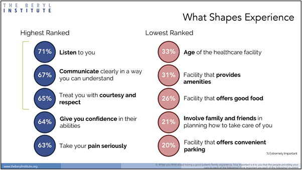 Slide from Beryl Institute