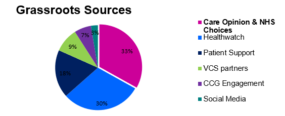 Grassroots Sources