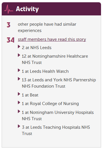 See who had read each story on Patient Opinion